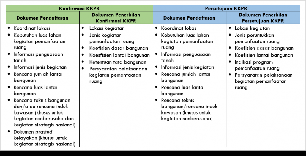 Pengurusan KPPR