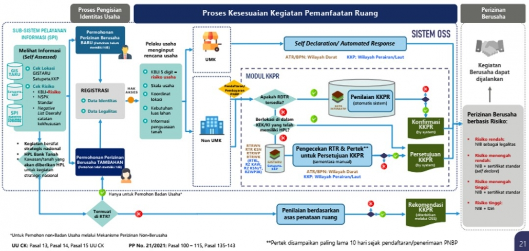 Pengurusan KPPR